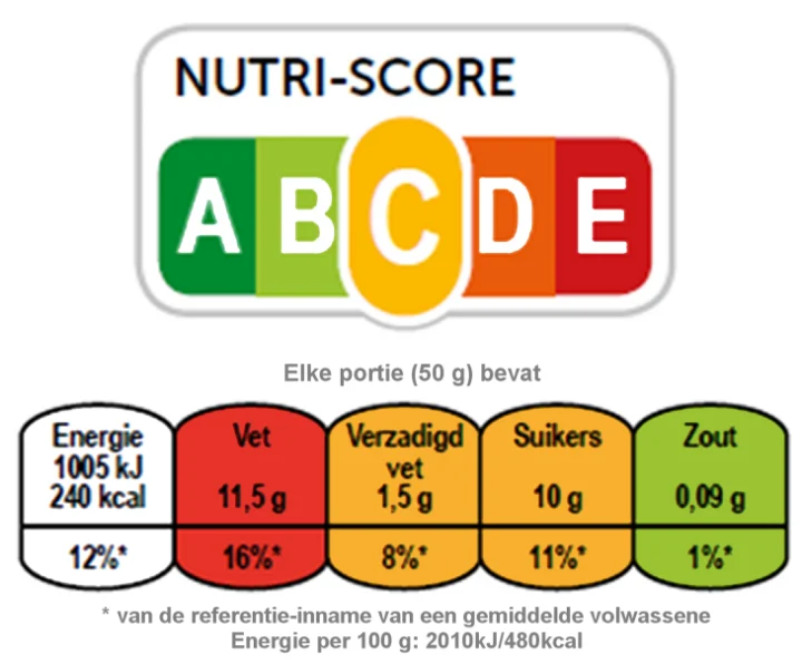Laten zien van informatie is ook een van  de labelfuncties!