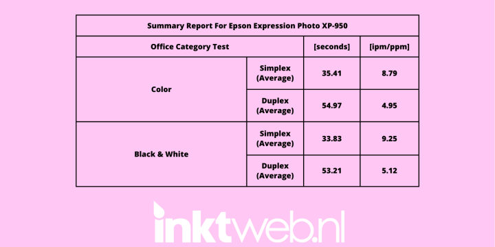 IPM en PPM Test voor Epson Printer