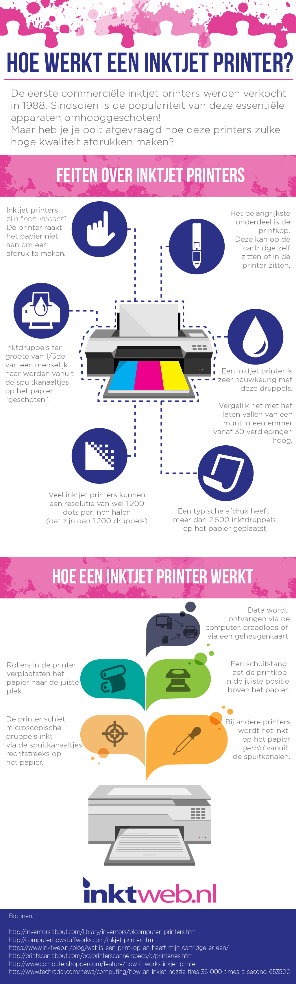 Infographic remanufactured cartridges