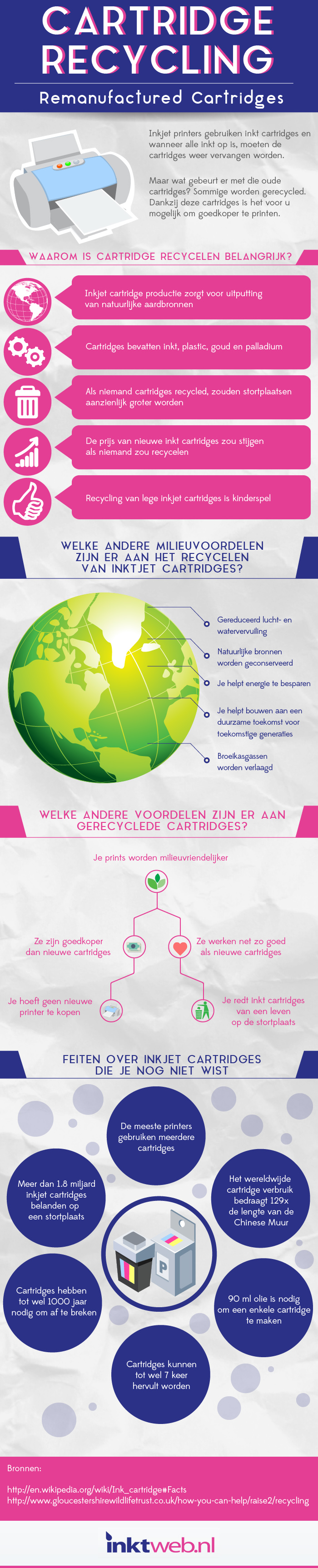 Infographic remanufactured cartridges