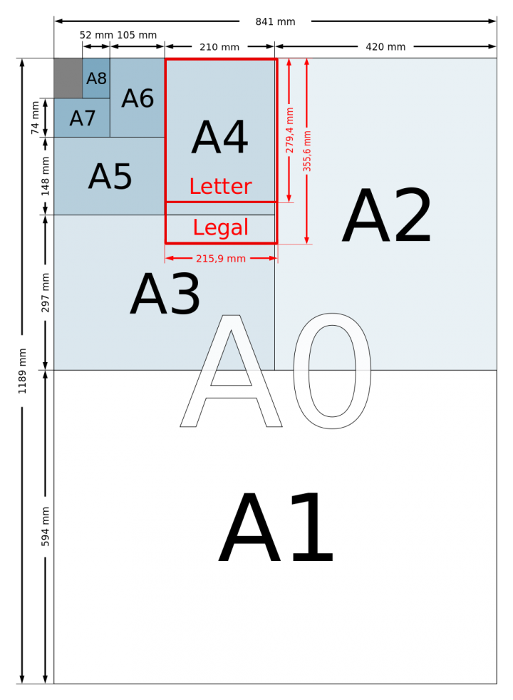 De papier formaten van A0 tot A8