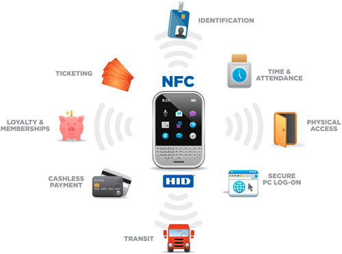 what-is-nfc